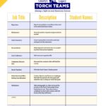thumbnail of Torch Teams Jobs Chart