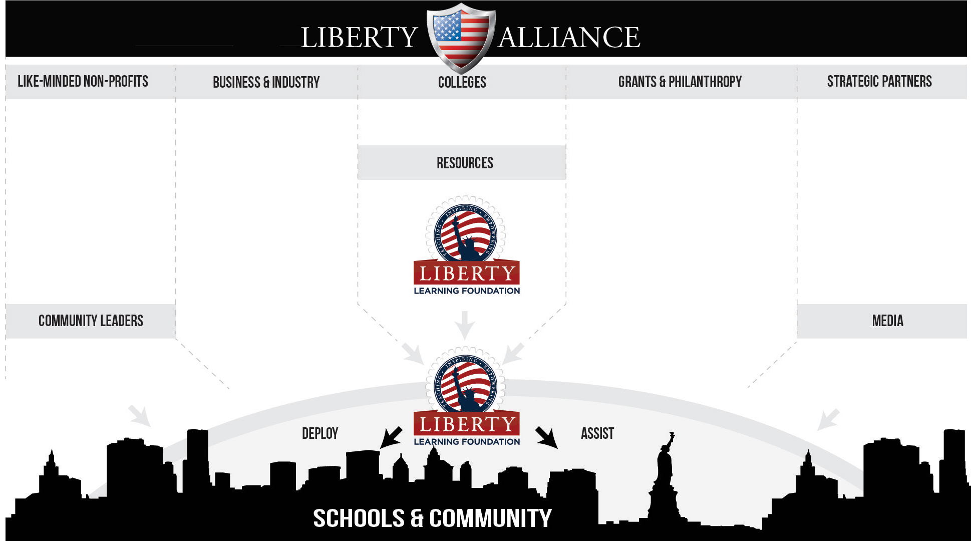 liberty-alliance-2020